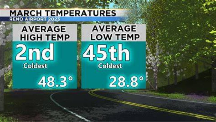 Experts Explain Why March Has Been So Cold | News
